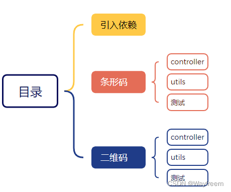 Spring Boot 集成 zxing 生成条形码与二维码