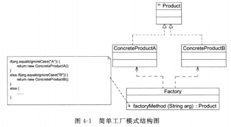 【设计模式】创建型设计模式之 工厂模式