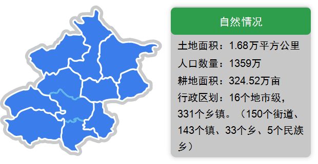 31省市农业地图大数据