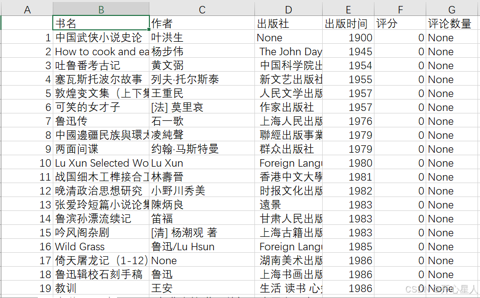 【Python】数据处理（mongodb、布隆过滤器、索引）