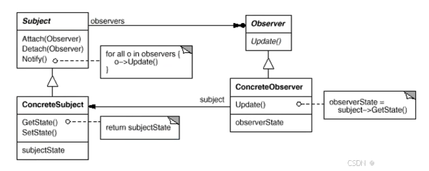 设计模式之观察者模式
