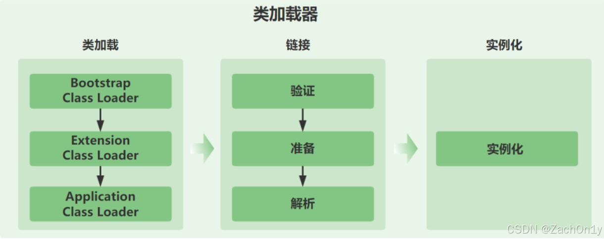 Java 入门指南：JVM（Java虚拟机）—— Java 类加载器详解