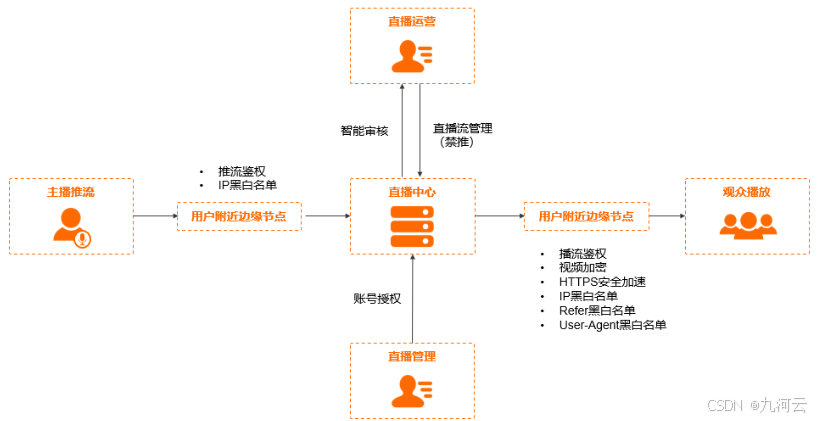 阿里云国际站：海外视频安全的DRM加密