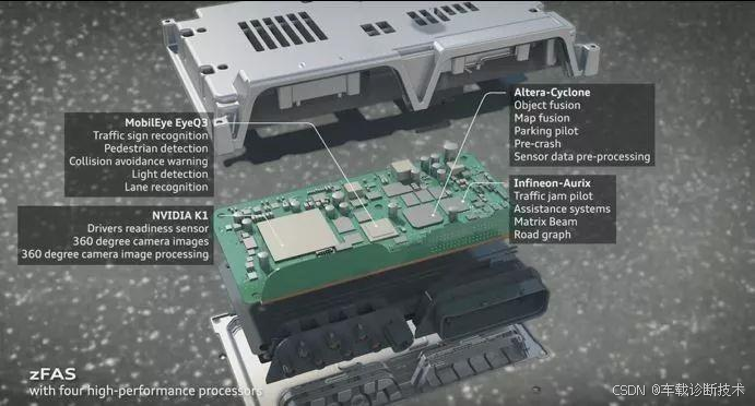 电子电气架构 --- 智能驾驶域控制器