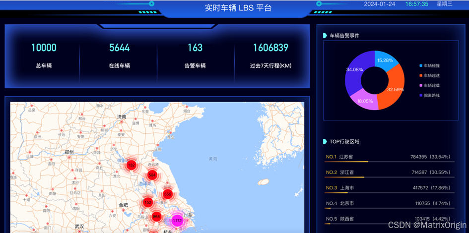 MatrixOne 助力西安天能替换MySQL+MongoDB+ES打造一体化物联网平台