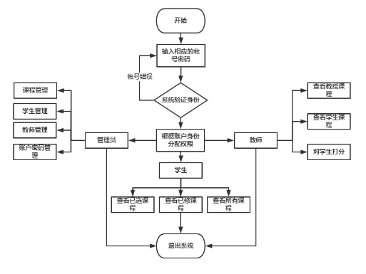 课程管理系统