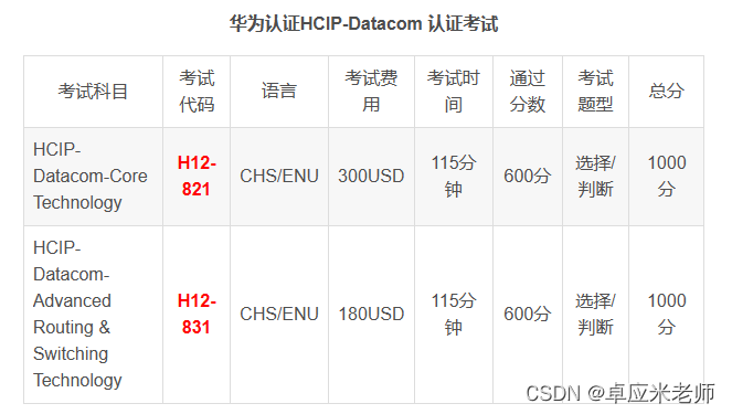 2024华为数通HCIP-datacom最新题库（变题更新⑤）