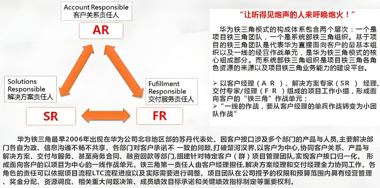 华为“铁三角模式”在数据类项目中的应用和价值