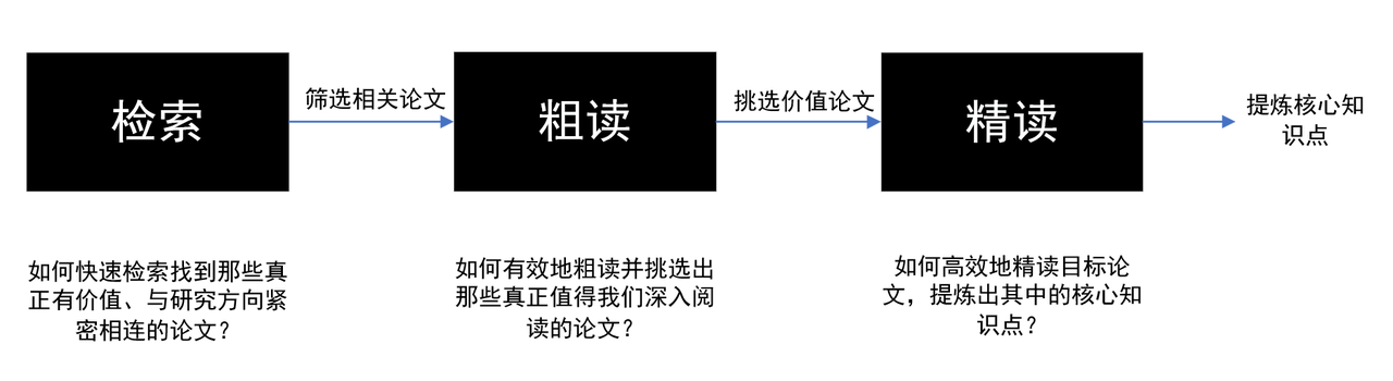 【AI落地应用实战】如何高效检索与阅读论文——302.AI学术论文工具评测