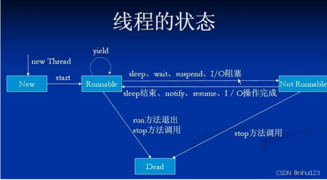 深入理解java并发编程之aqs框架