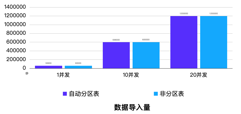 自动分区性能表现-2.png