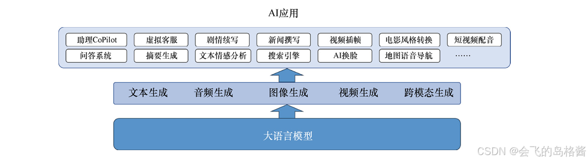 ChatGPT的原理和成本