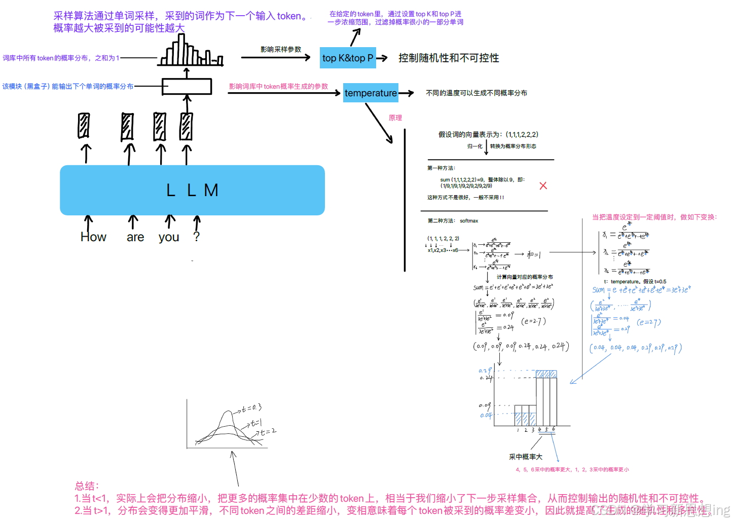 07浅谈大语言模型可调节参数tempreture