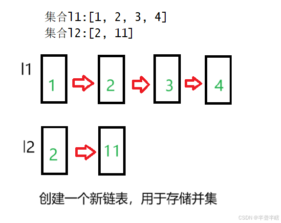 两个链表求并集、交集、差集