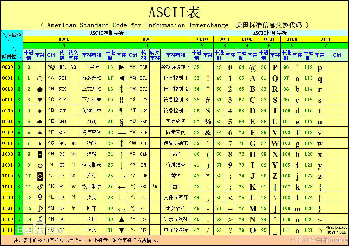 （蓝桥杯C/C++）——常用库函数