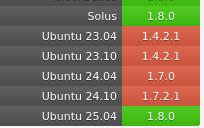 distrobox install in ubuntu 22.04 / 在 ubuntu 22.04 上安装 distrobox （***） OK