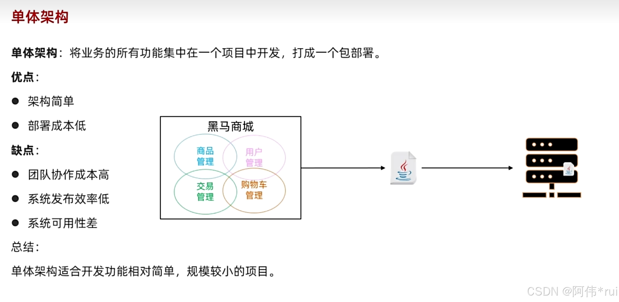 认识微服务,微服务的拆分，服务治理（nacos注册中心，远程调用）