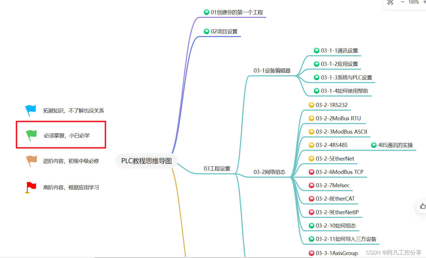 汇川CodeSysPLC教程03-2-10 如何组态