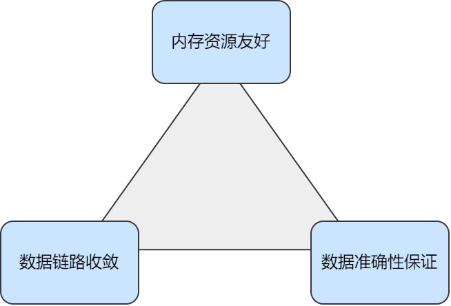 贝壳找房基于Flink+Paimon进行全量数据实时分组排序的实践