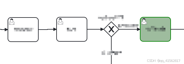 bpmn.js显示流程图