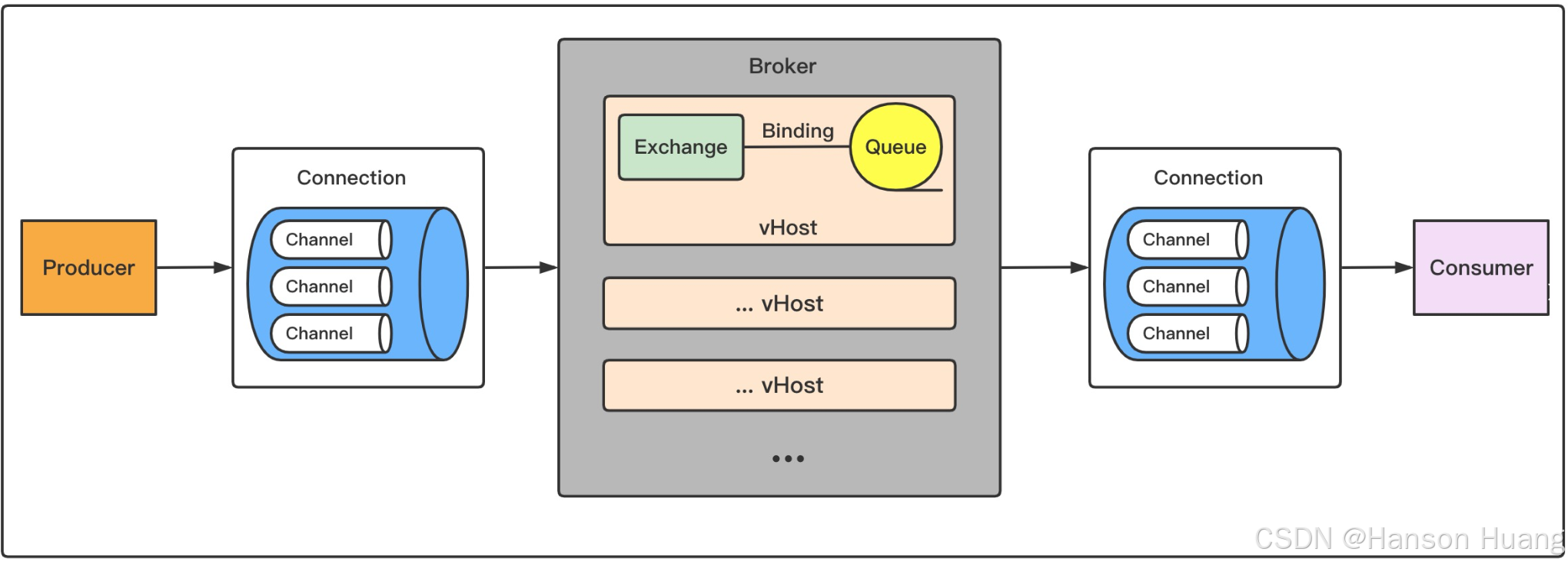 【RabbitMQ】Windows下RabbitMQ的安装和部署