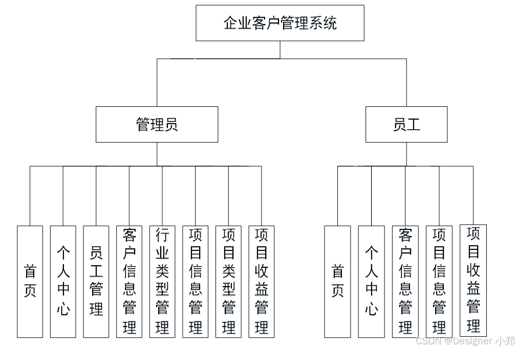 【开源免费】基于SpringBoot+Vue.JS企业客户管理系统 （JAVA毕业设计）