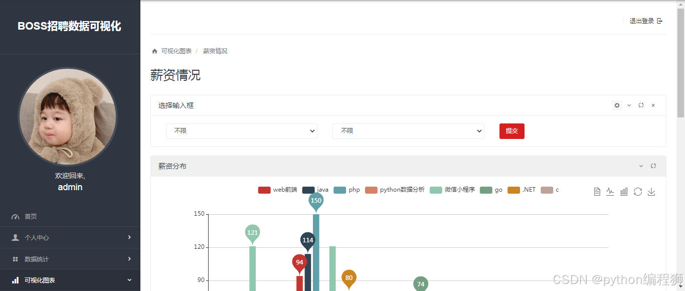 基于Django的boss直聘数据分析可视化系统的设计与实现