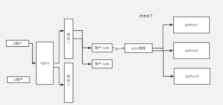 Docker安装consul + go使用consul + consul知识