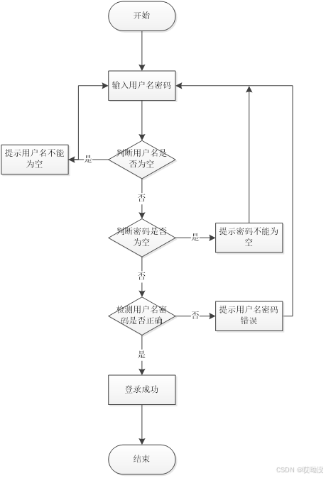 农村扶贫管理：SpringBoot解决方案