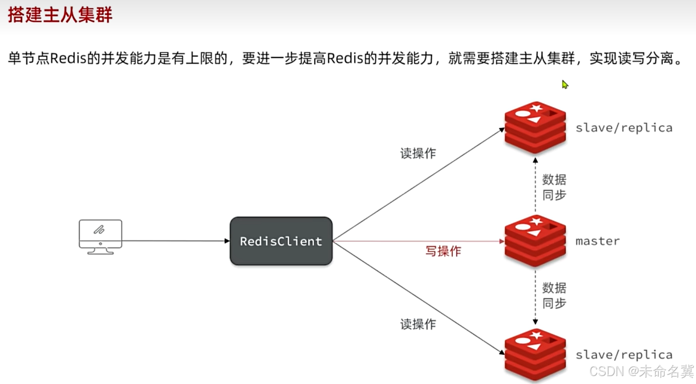 微服务day10-Redis面试篇