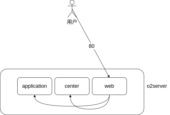 代理端口运行.png