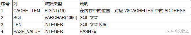 达梦数据库的系统视图v$cachesql