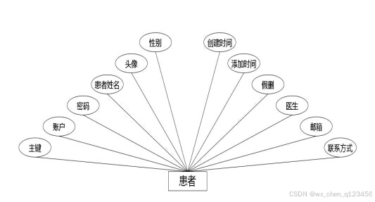 C:\Users\Administrator\Desktop\img\liaoyangyuan\患者.jpg