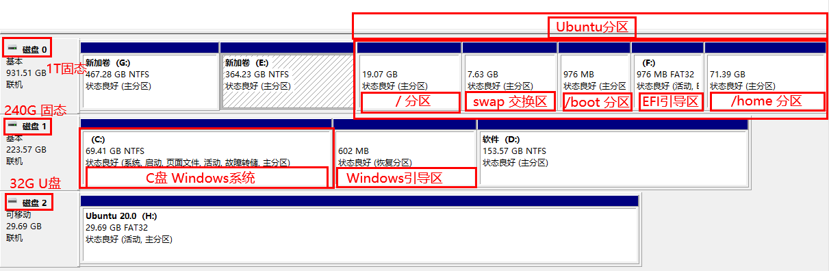 快速安装Windows和Ubuntu双系统