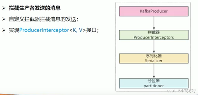 kafka发送消息-自定义消息发送的拦截器