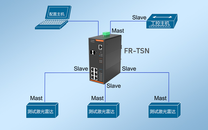 比亚迪TSN测试方案1