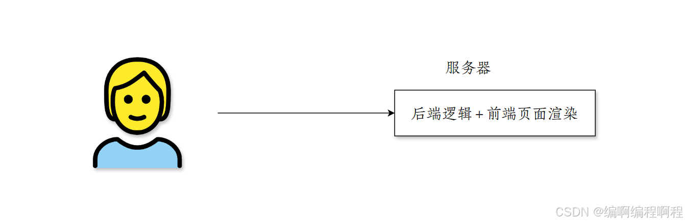 一文上手SpringSecurity【五】