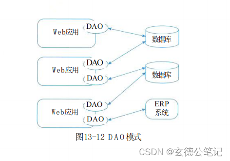 《系统架构设计师教程（第2版）》第13章-层次式架构设计理论与实践-04-数据访问层设计