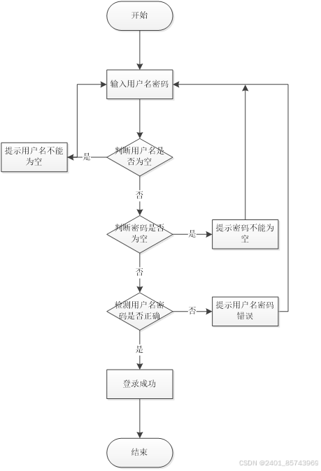 Spring Boot与工程认证：计算机课程管理的新策略