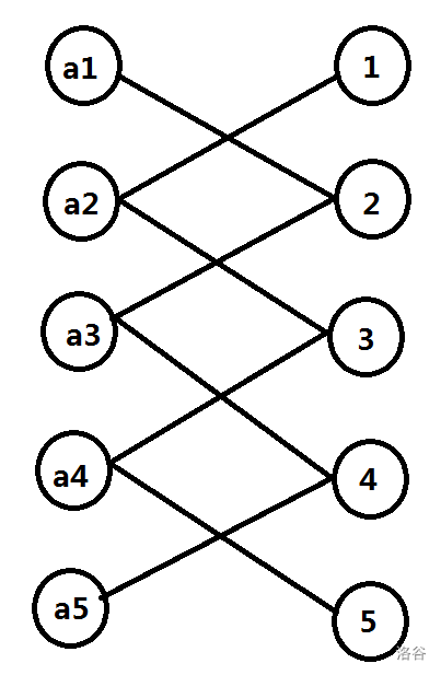 【AGC005D】~K Perm Counting（计数抽象成图）