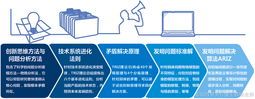 如何将TRIZ技术融入到智能家居的产品设计流程中？