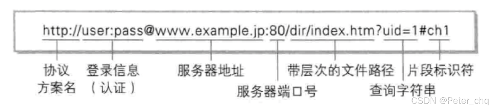 【计算机网络】HTTP协议