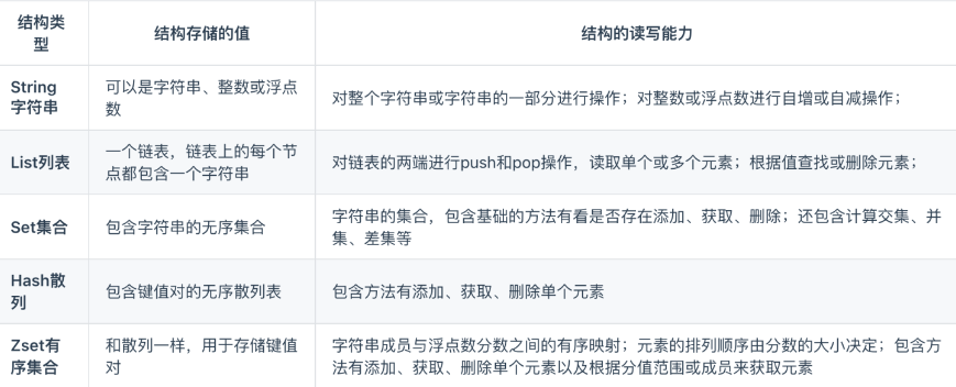 Redis基础总结、持久化、主从复制、哨兵模式、内存淘汰策略、缓存