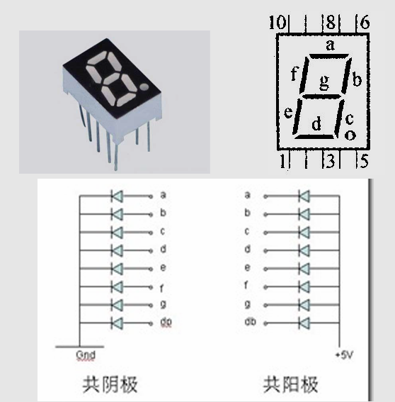 51单片机应用开发(进阶)---外部中断（按键+数码管显示0-F）