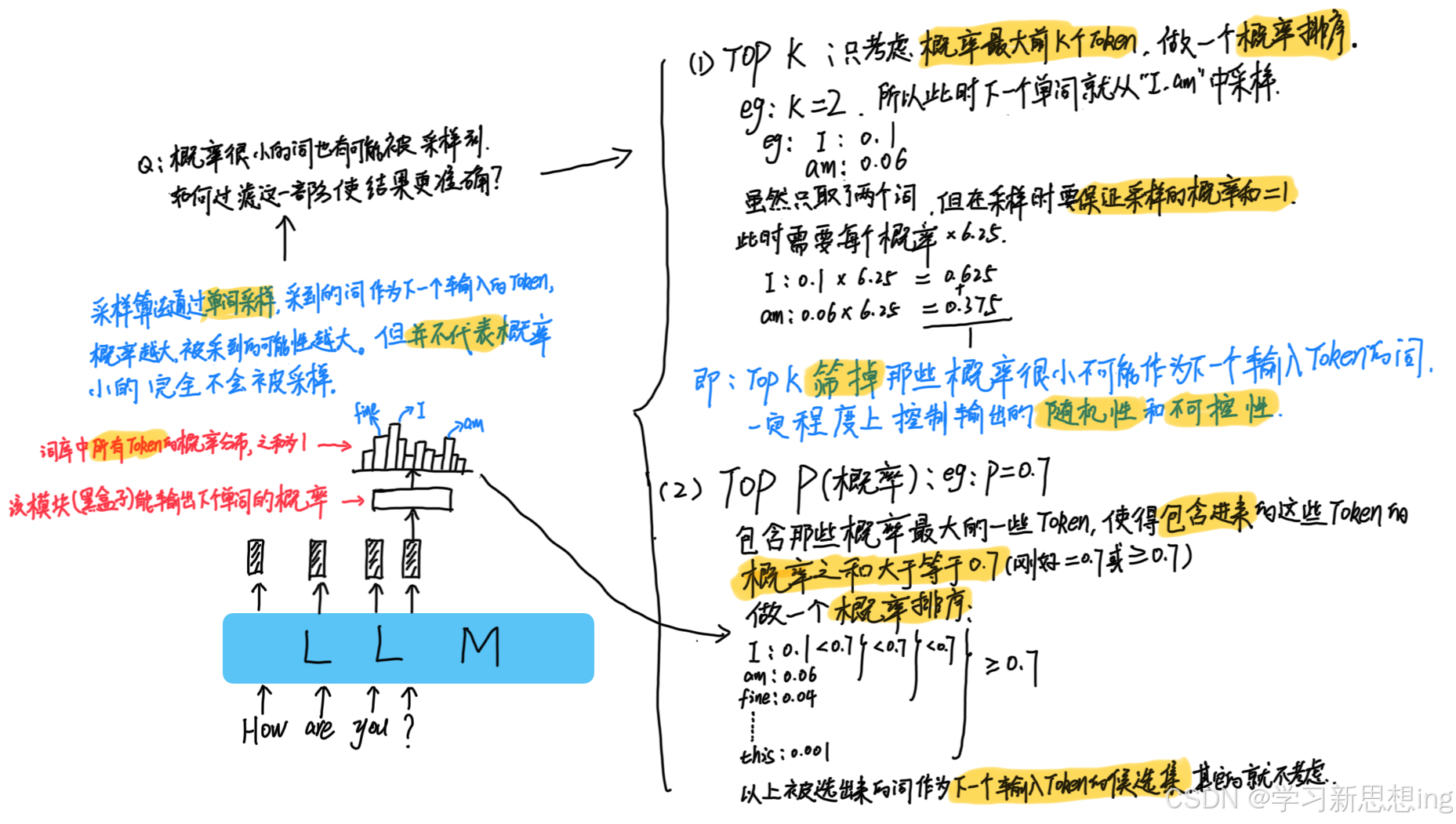 06浅谈大语言模型可调节参数TopP和TopK