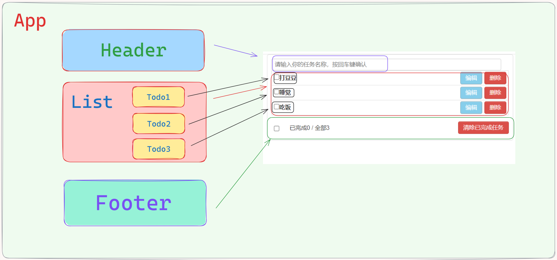 尚硅谷vue2的todolist案例解析,基本概括了vue2所有知识点，结尾有具体代码，复制粘贴学习即可