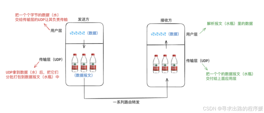 面试：TCP、UDP如何解决丢包问题