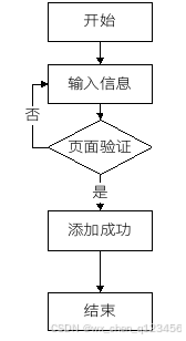 基于Spring Boot的疗养院管理系统的设计与实现