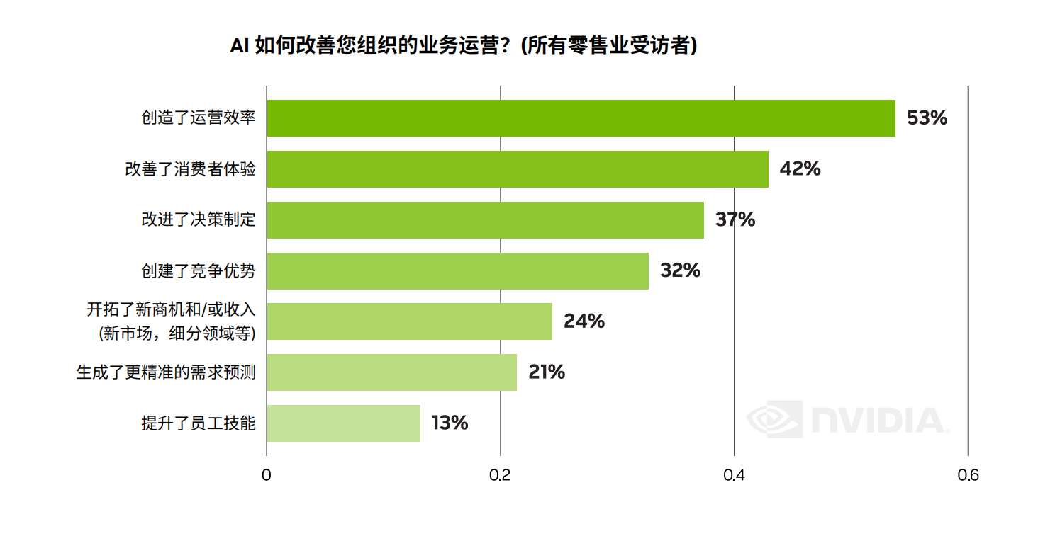 大模型与生成式AI结合：HelpLook引领零售增长新篇章