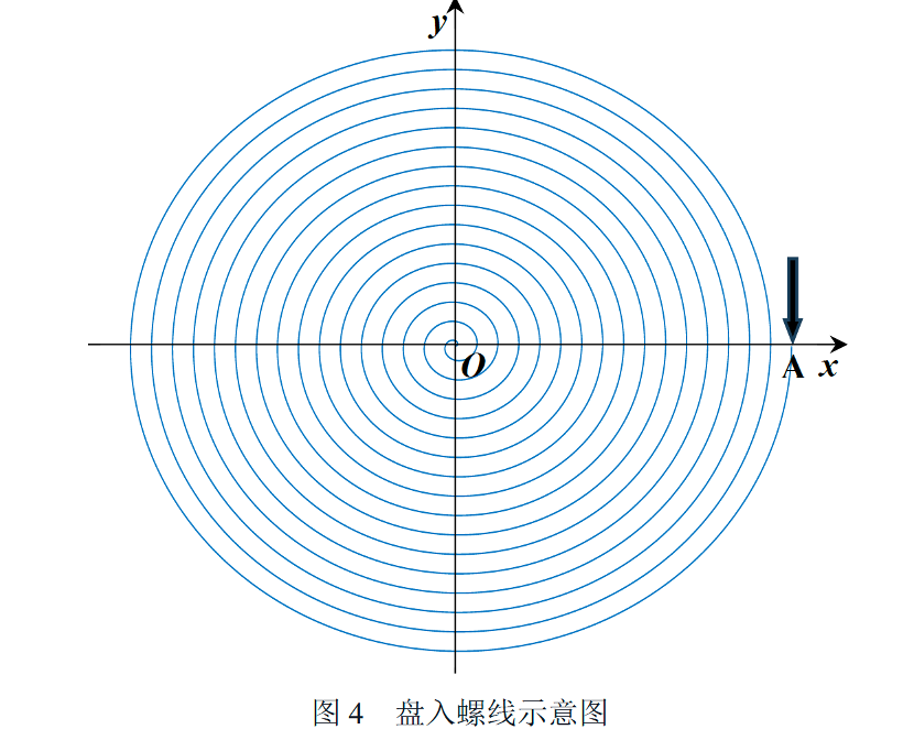 2024高教社杯数学建模国赛ABCDE题选题建议+初步分析